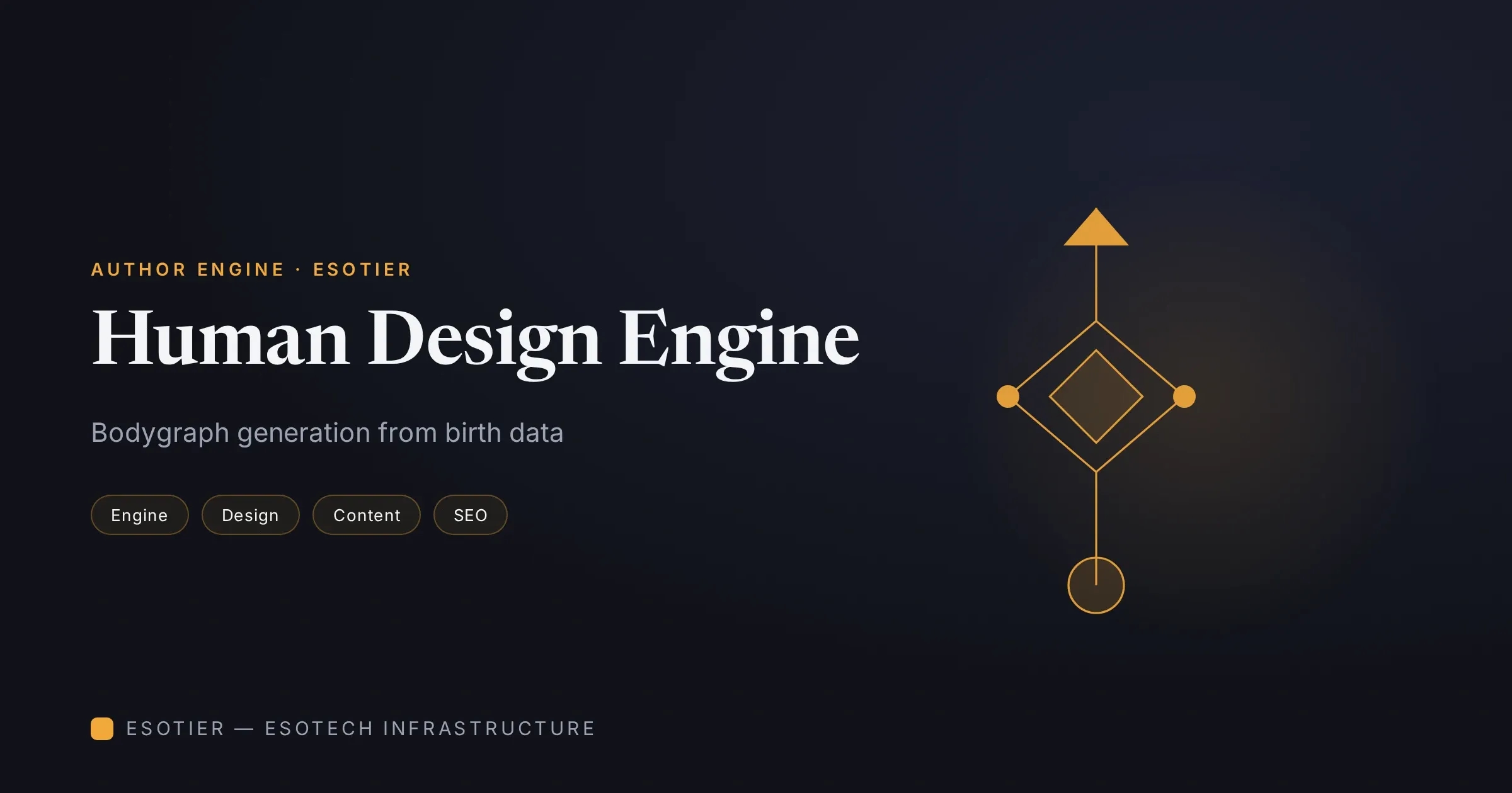 Human Design Engine — Author Build cover
